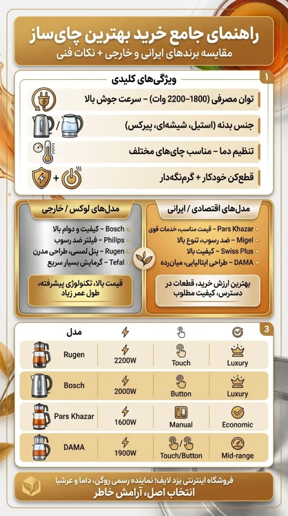 اینفو گرافیک بهترین برند چای ساز و بهترین چای ساز 2025
