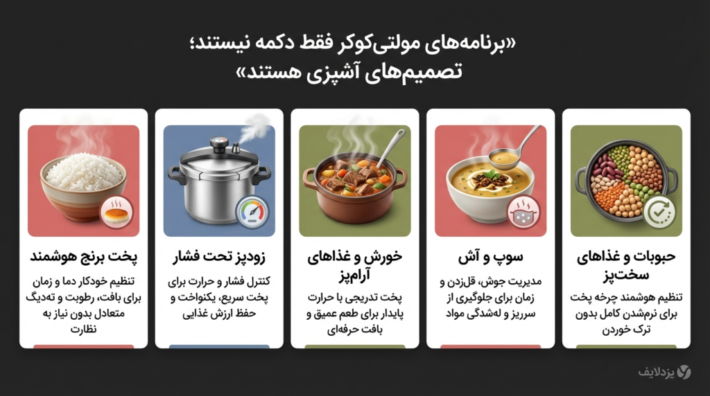 مولتی کوکر چیست و چگونه کار میکند؟