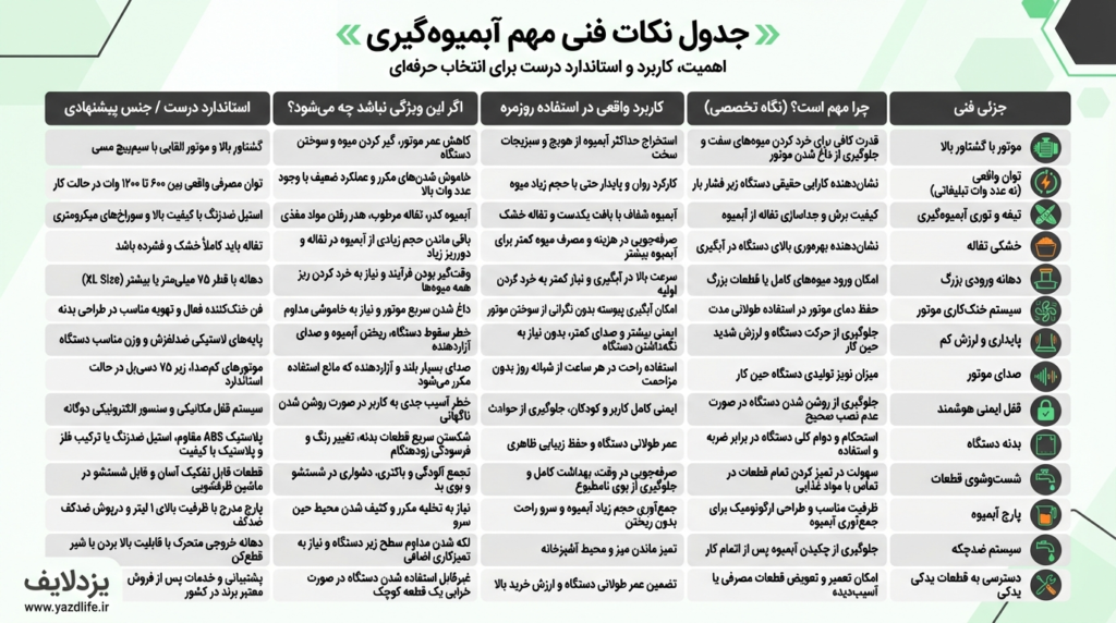 آبمیوه‌گیری خوب دقیقاً یعنی چه؟ (از نگاه فنی، نه تبلیغاتی)
