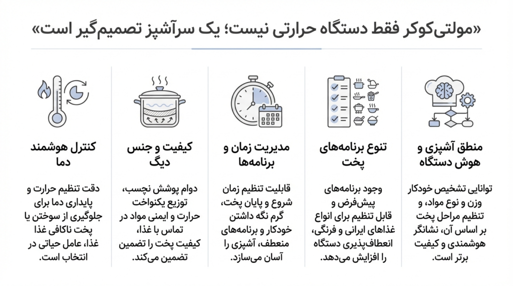 معیارهای تخصصی و کاربردی انتخاب بهترین برند مولتی کوکر