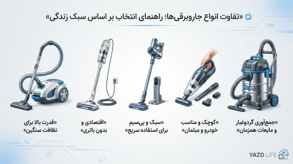 اینفوگرافیک تفاوت انواع جارو برقی و کاربردهای هرکدام