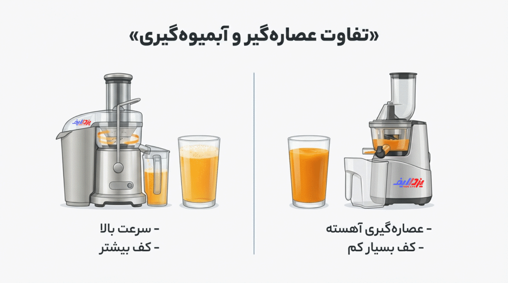 اینفوگرافیک توضیح تفاوت عصارهگیر و آبمیوهگیری