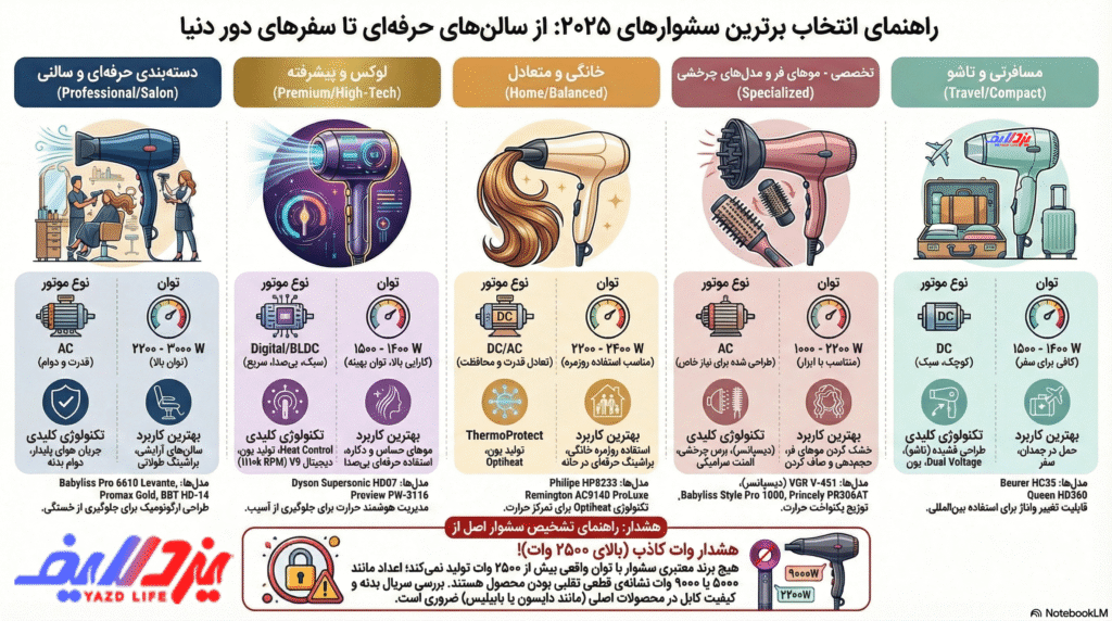راهنمای تخصصی خرید بهترین سشوار